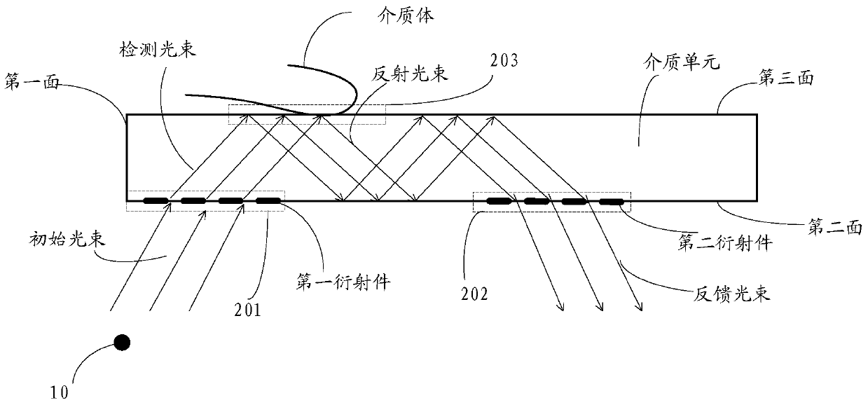 A detection device, electronic equipment and information processing method