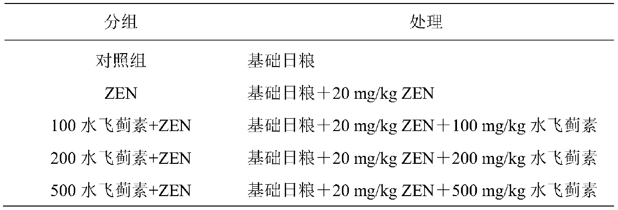 Application of silymarin in alleviating the reproductive toxicity of animal zearalenone
