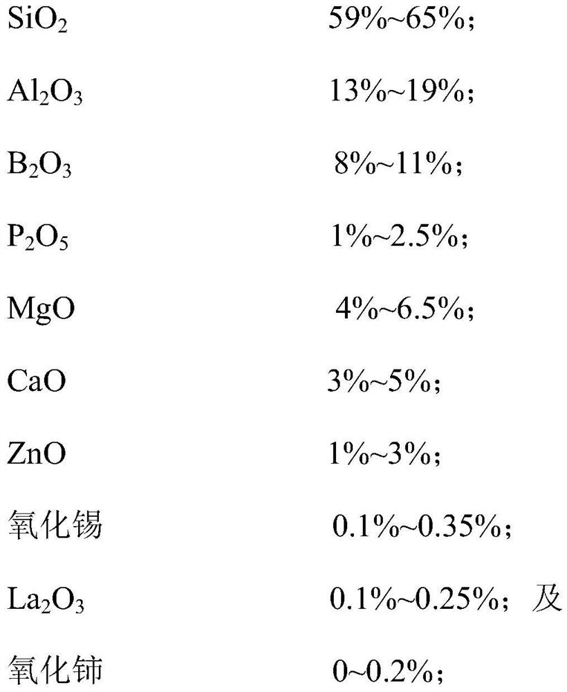 Glass clarifier, boroaluminosilicate glass and preparation method thereof, glass substrate and display