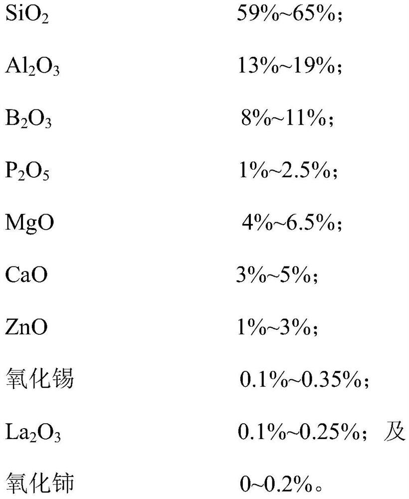 Glass clarifier, boroaluminosilicate glass and preparation method thereof, glass substrate and display