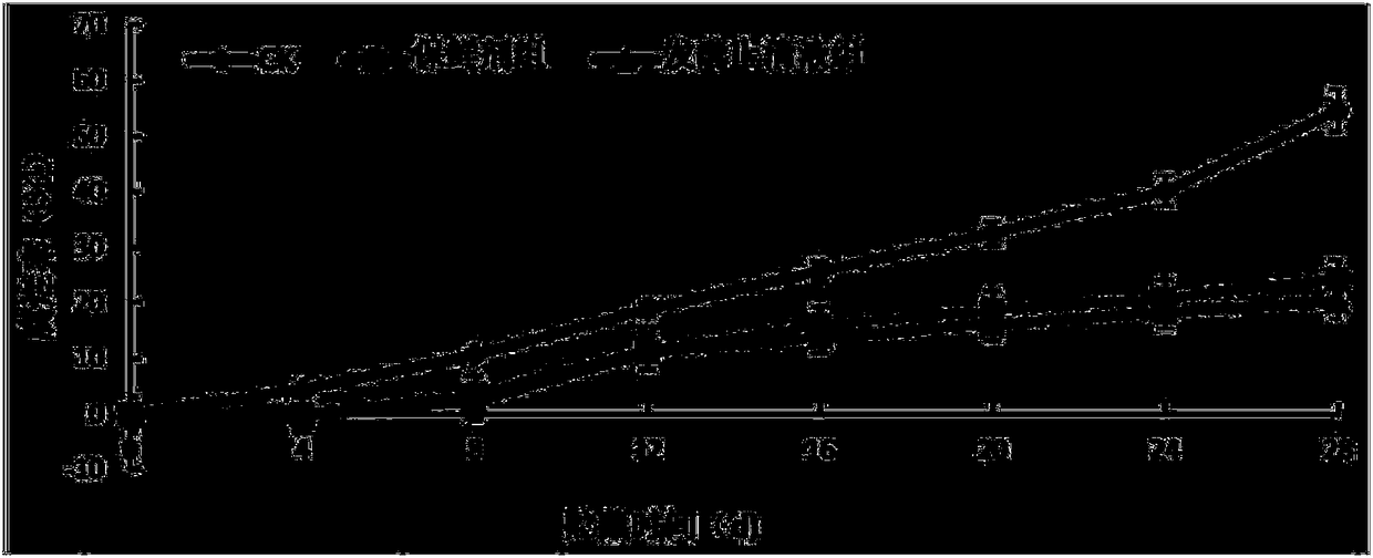 Application of lactobacillus plantarum MG-1 to postharvest fresh keeping of grapes