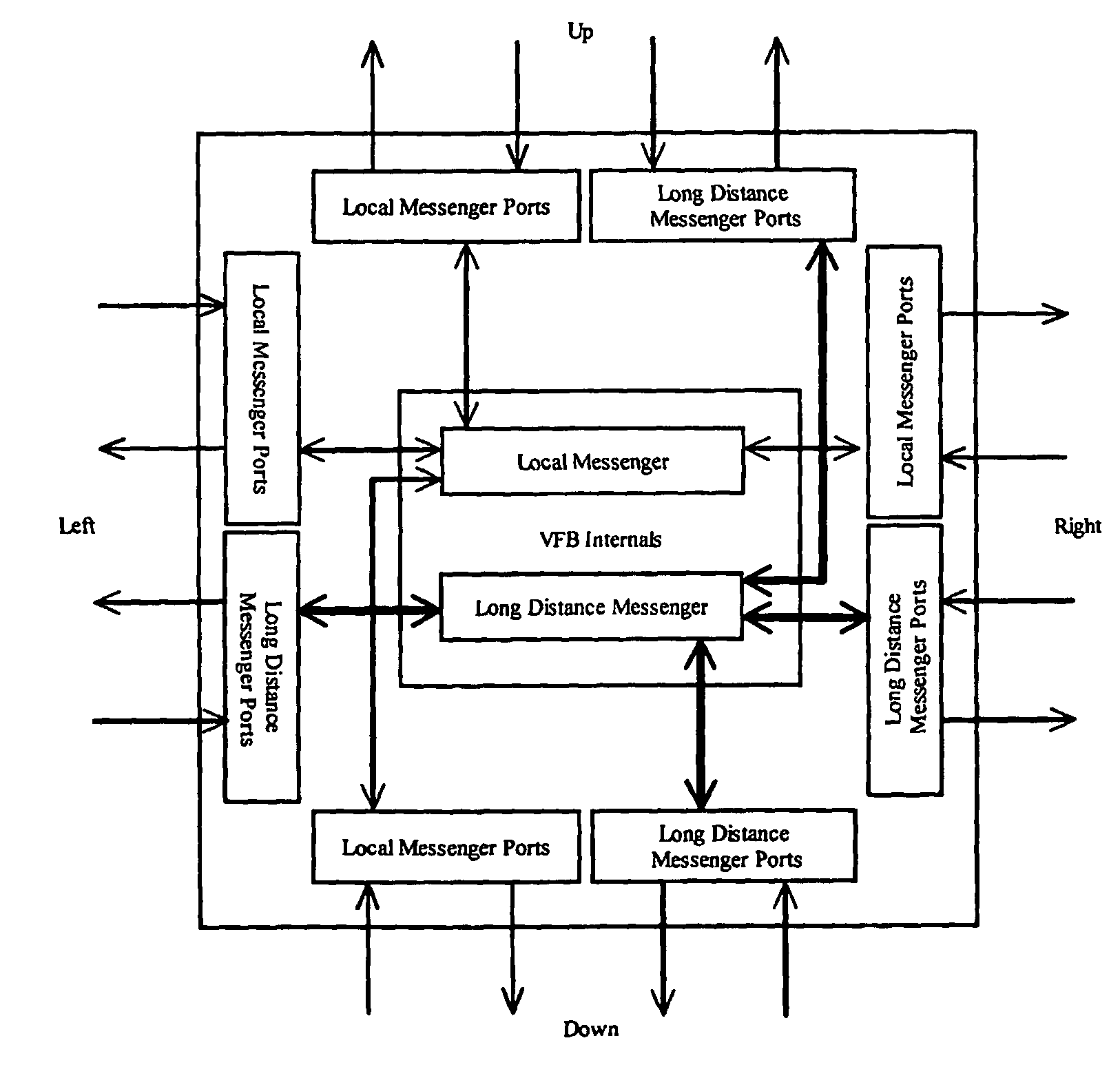 System and method for message passing fabric in a modular processor architecture