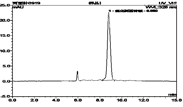 Method for determining nitidine chloride content in toothpaste by using double-ternary two-dimensional column high performance liquid chromatography
