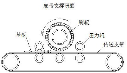 A grinding method for a high-precision counter-grinding and brushing machine