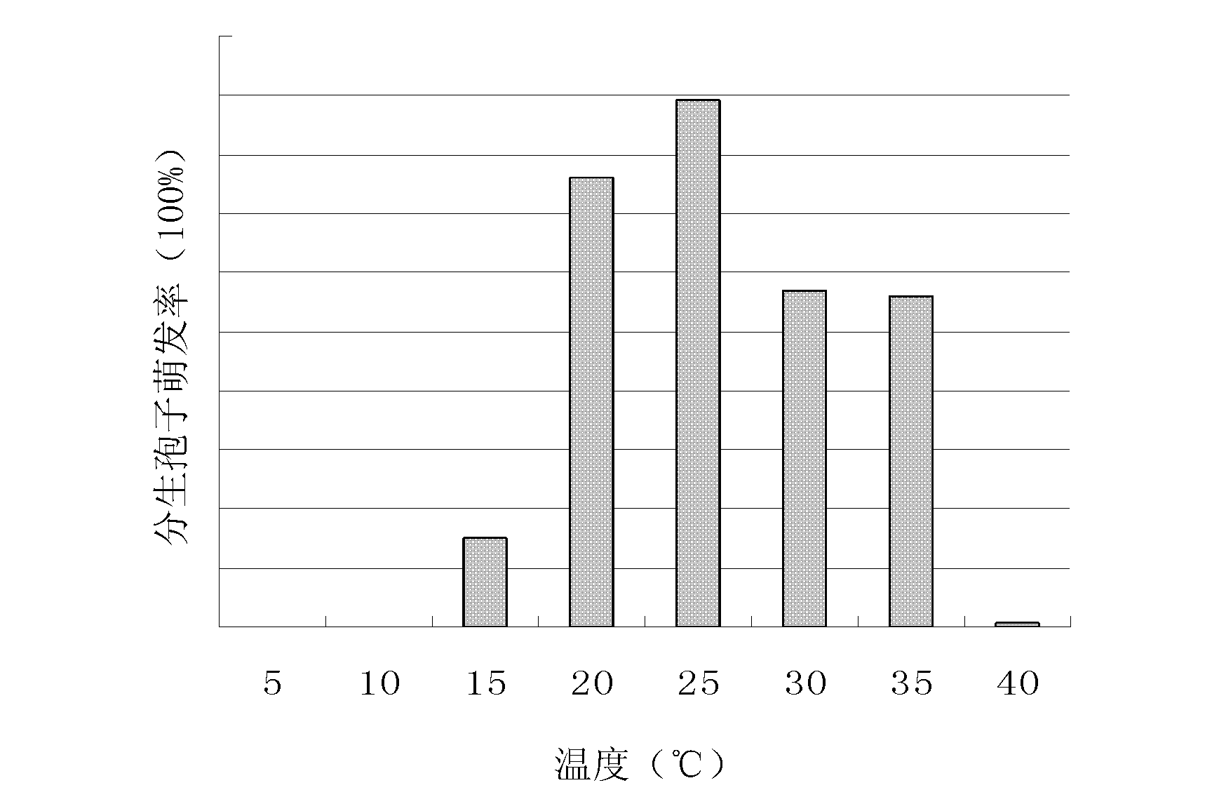 Fusarium oxysporum tomato neck rot root rot specialization type and application thereof in cultivation of tomato neck rot rood rot disease-resistant varieties