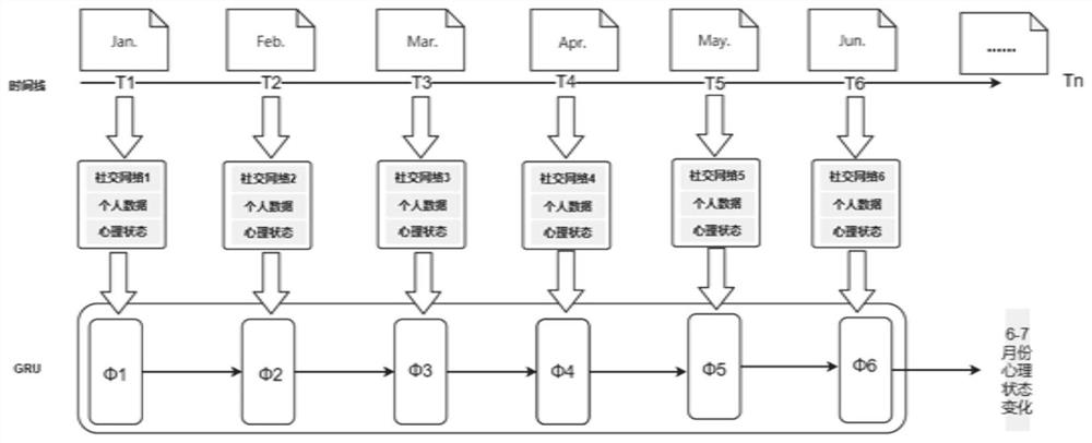 Student psychological state pre-judging system based on motion social relation network