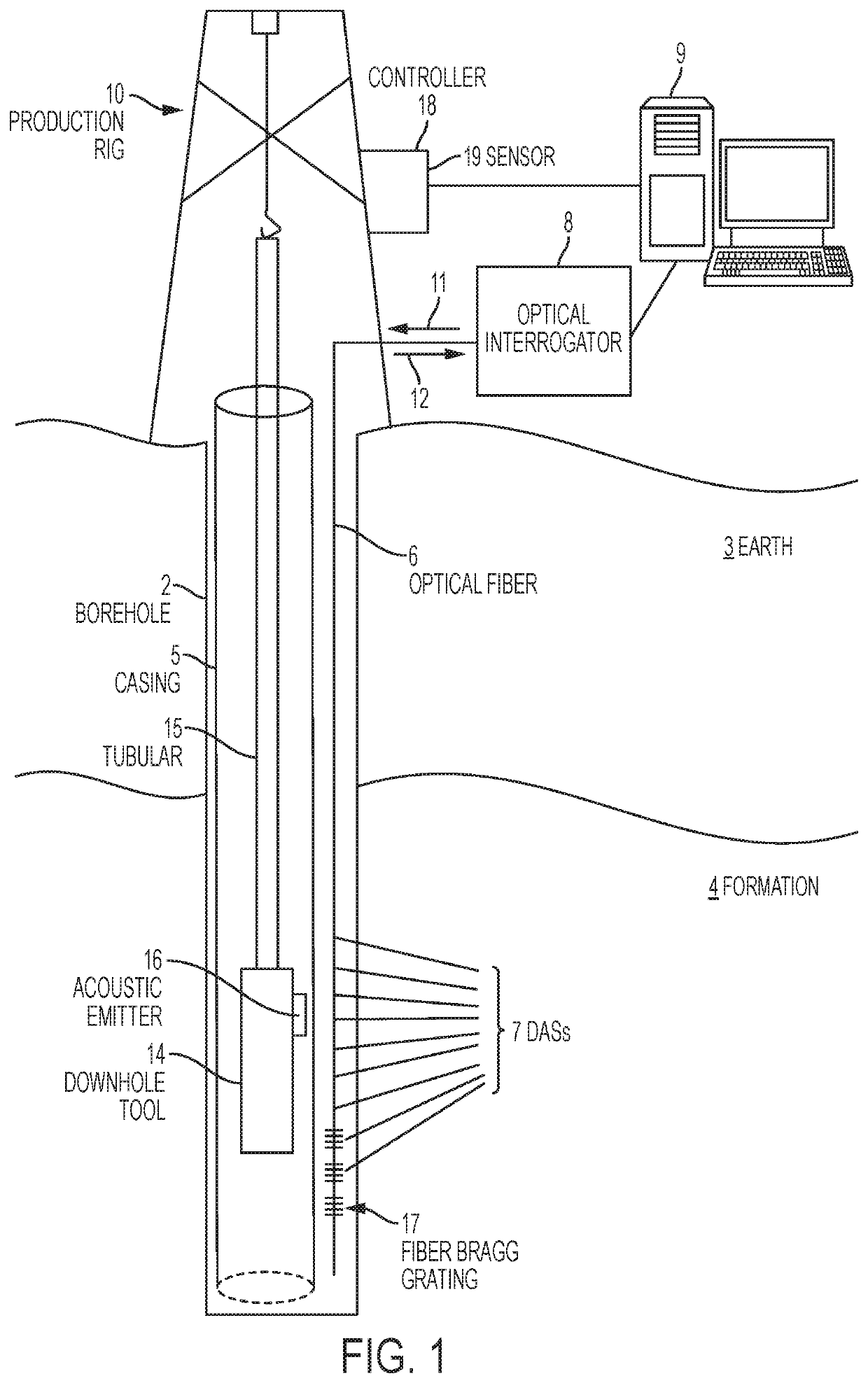 Multi-frequency acoustic interrogation for azimuthal orientation of downhole tools