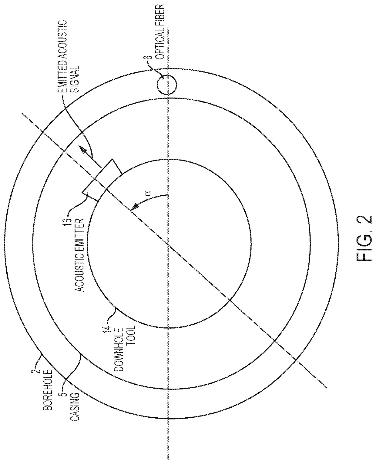 Multi-frequency acoustic interrogation for azimuthal orientation of downhole tools