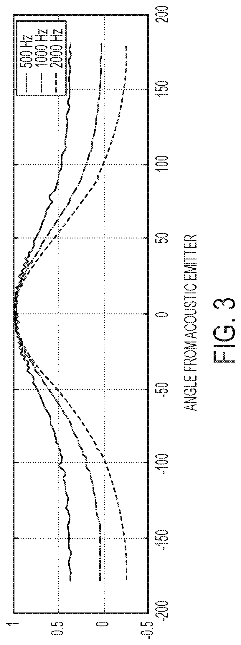 Multi-frequency acoustic interrogation for azimuthal orientation of downhole tools