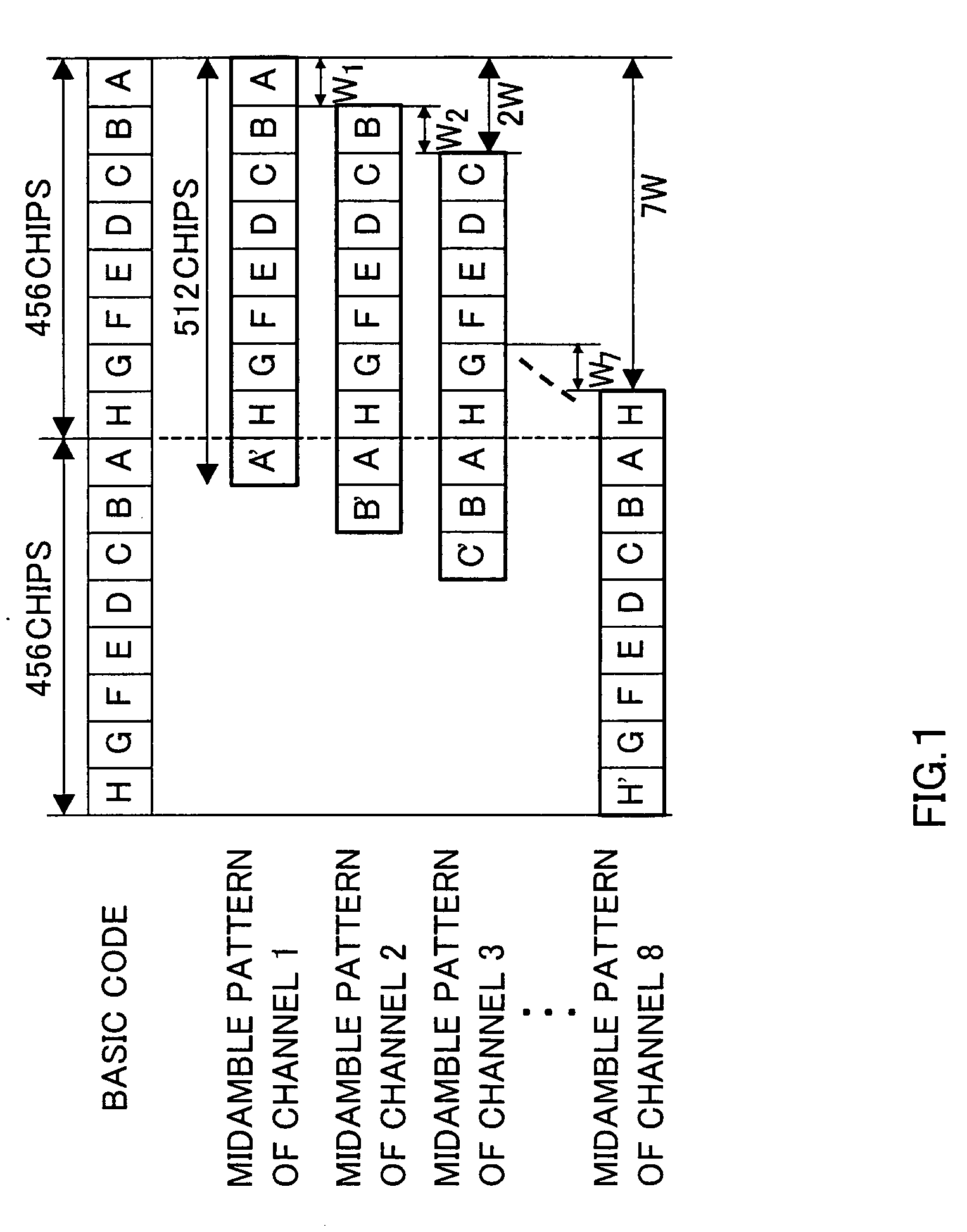 Apparatus and Method for Transmission