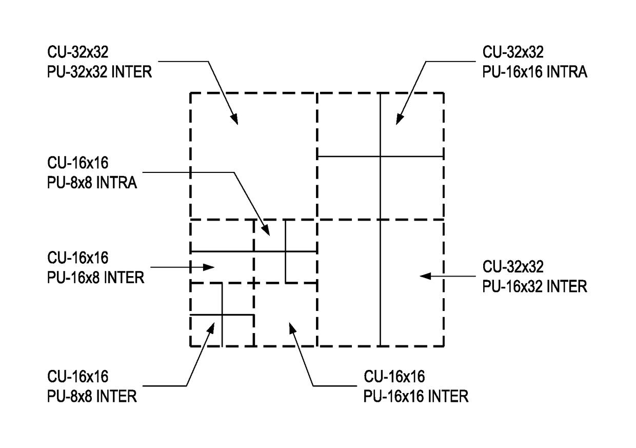 Memory bandwidth reduction for motion compensation in video coding