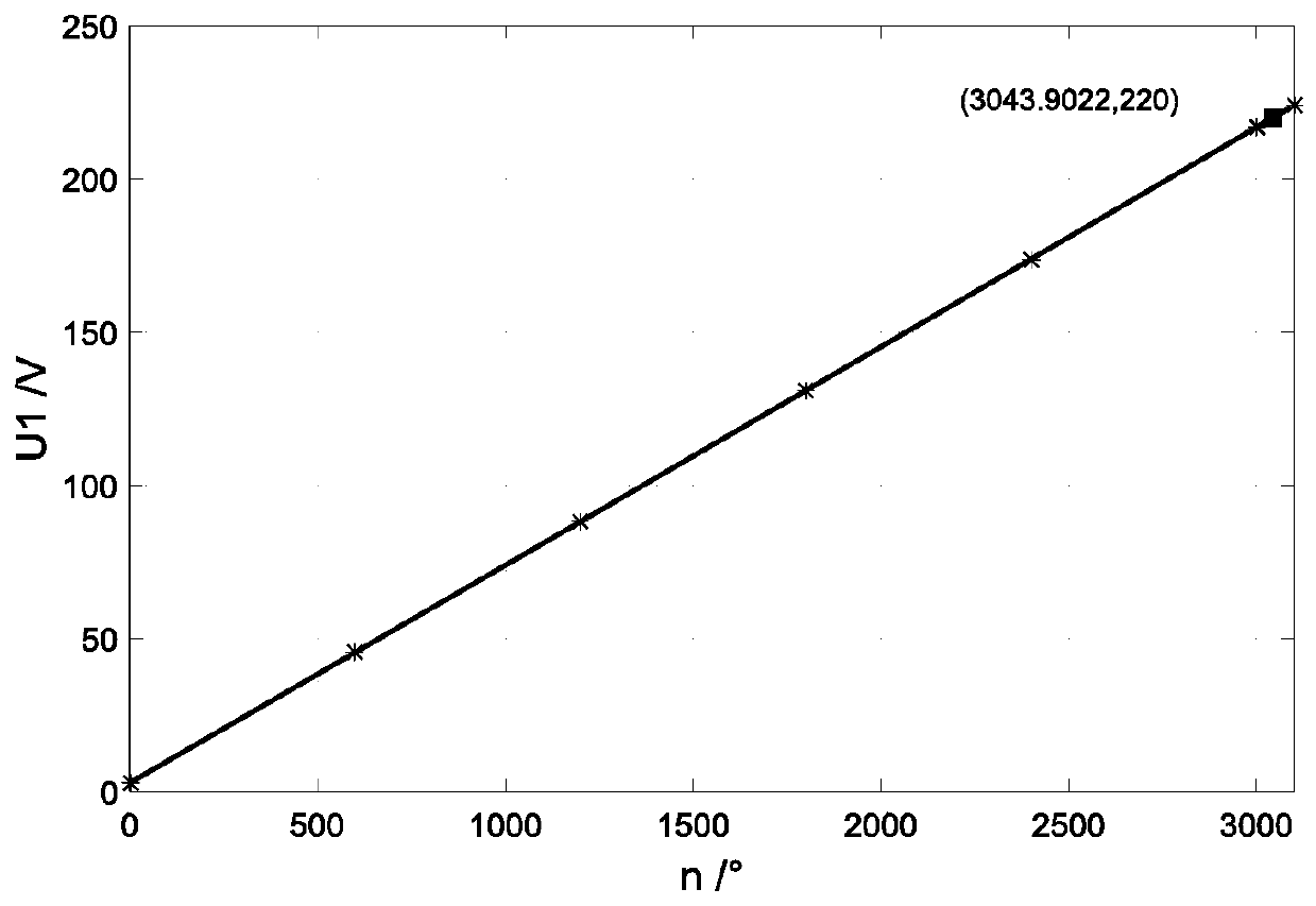 Method and device for calculating weak magnetic speed expansion capability of permanent magnet synchronous motor