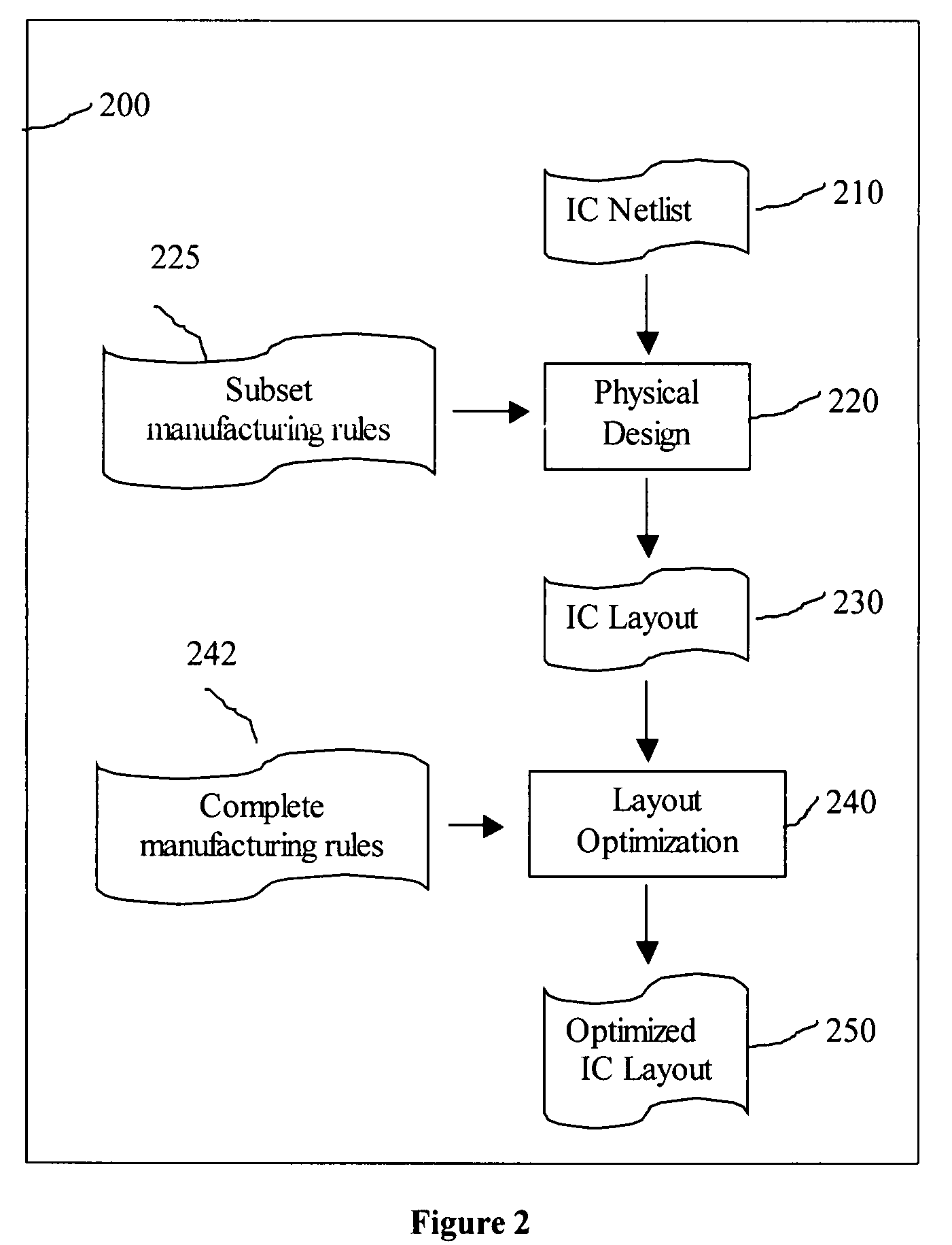 System and method to generate an IC layout using simplified manufacturing rule