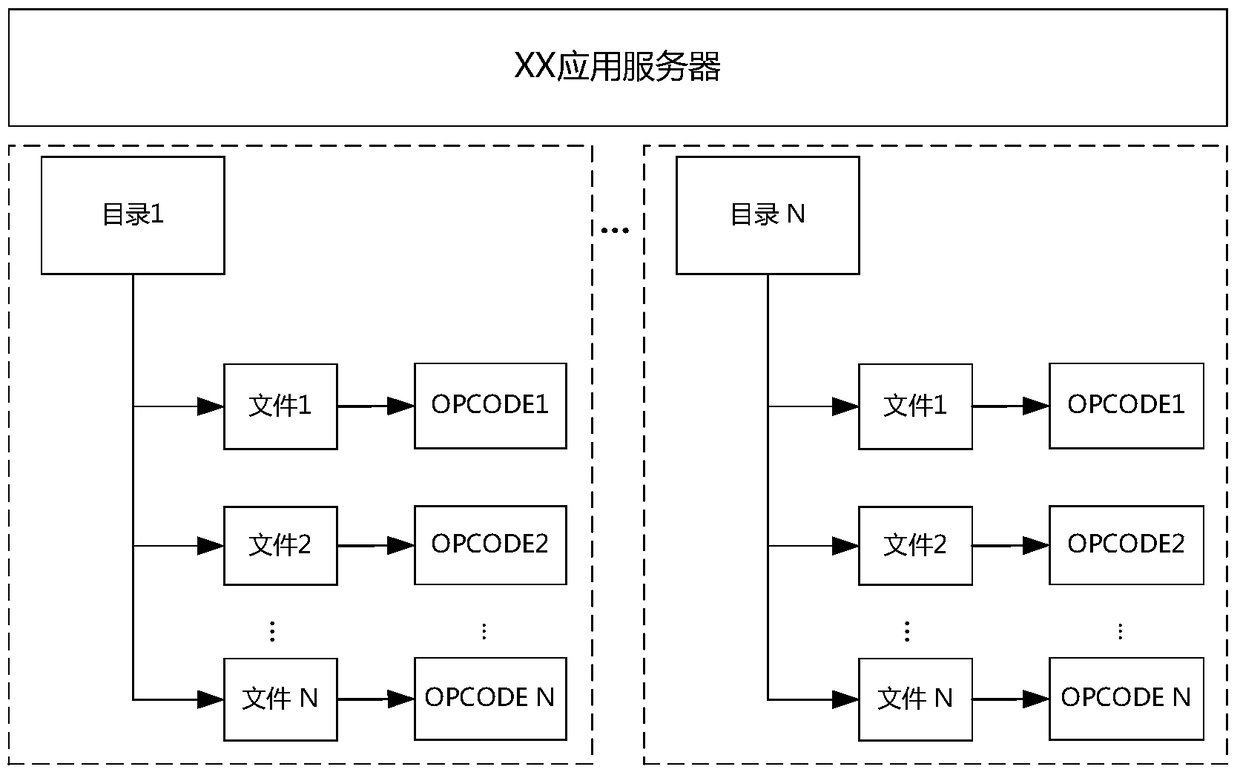 A permission audit method and device