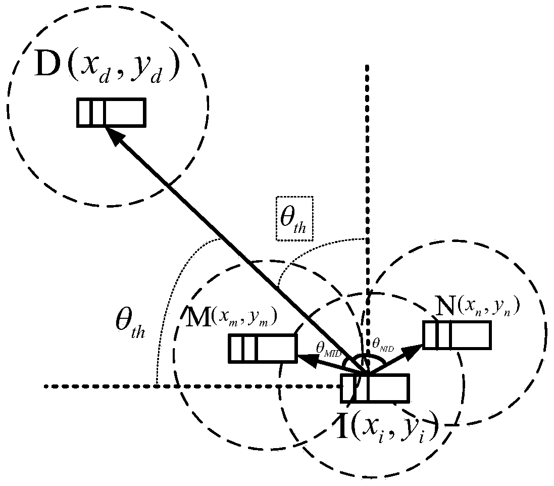 Social network-based vehicle-mounted self-organization network routing method