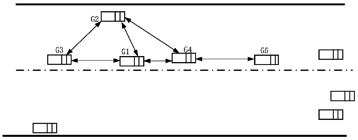 Social network-based vehicle-mounted self-organization network routing method