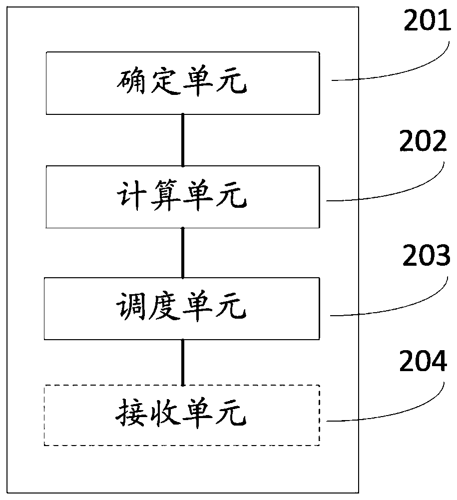 Method and device for reducing harmonic interference