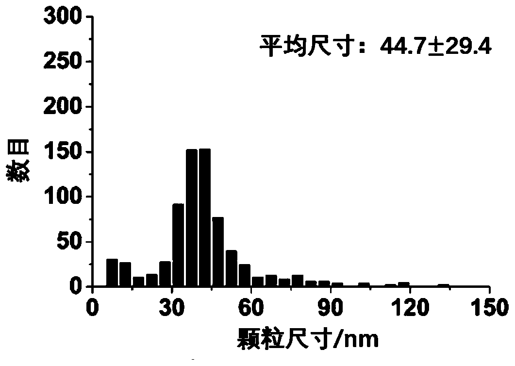 Self-assembly antibacterial coating based on nano-silver/D-cysteine and preparing method