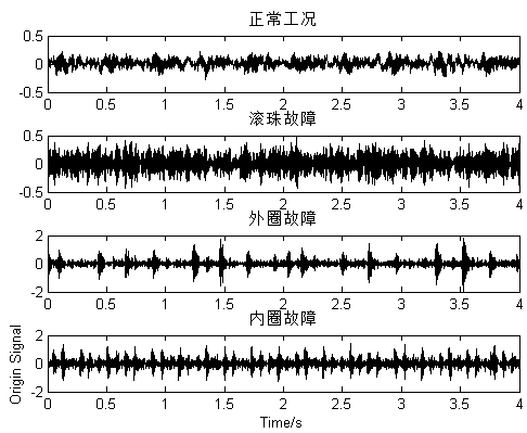 A Rolling Bearing Fault Feature Extraction Method Based on d's Wavelet Energy Basis