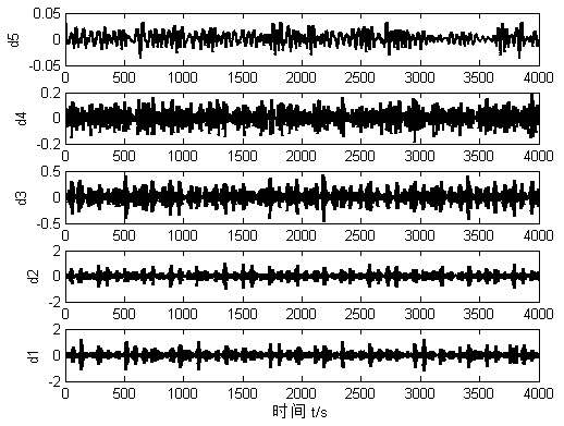 A Rolling Bearing Fault Feature Extraction Method Based on d's Wavelet Energy Basis