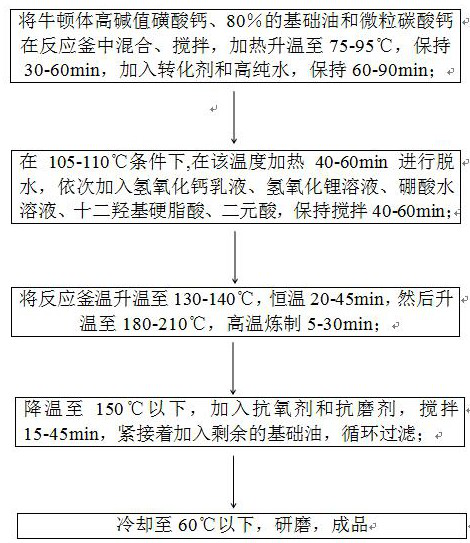 Heavy-load high-temperature water-resistant roll bearing lubricating grease and preparation method thereof