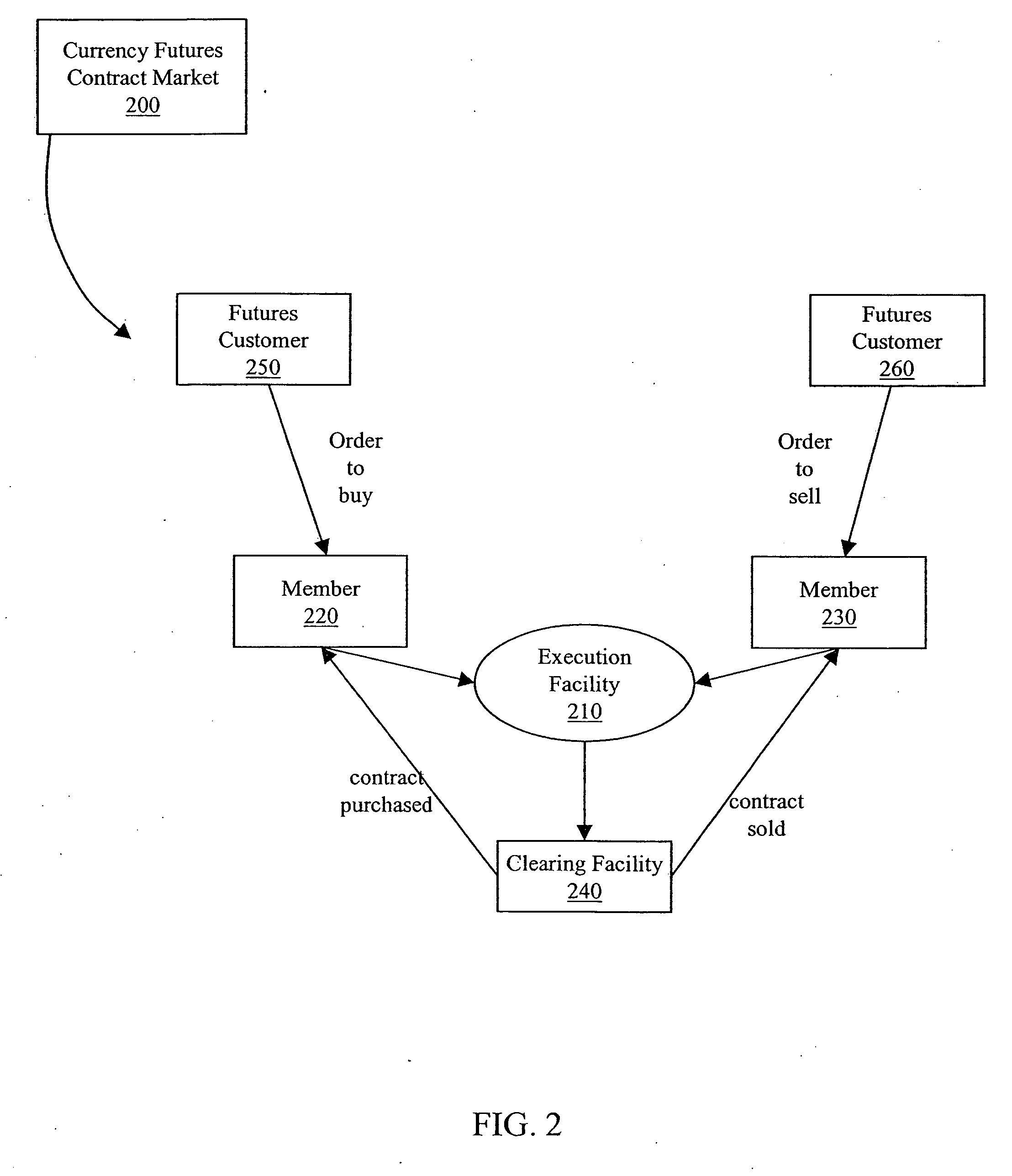 System and methods for creating, trading, and settling currency futures contracts