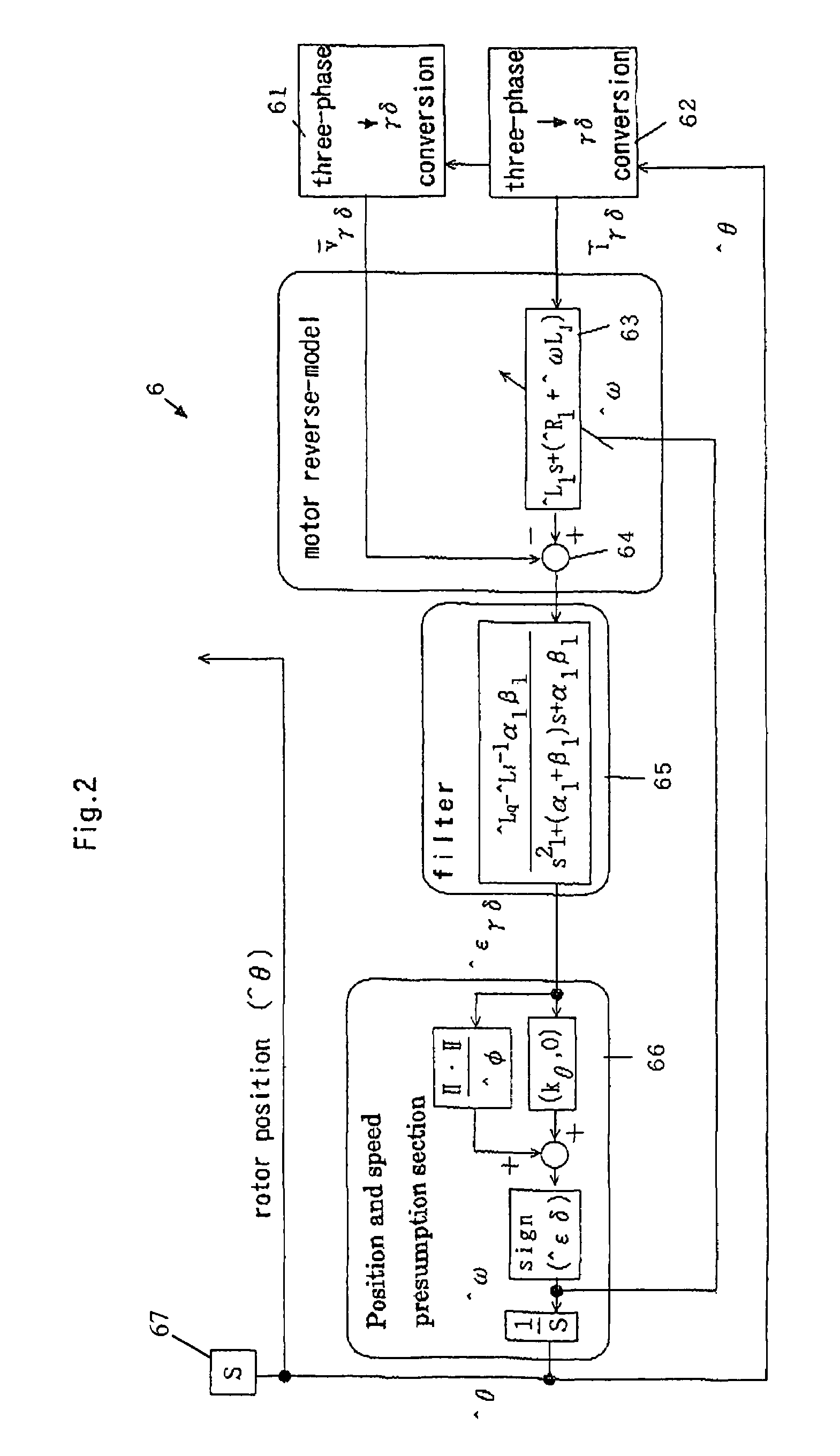 Synchronous motor control method and device