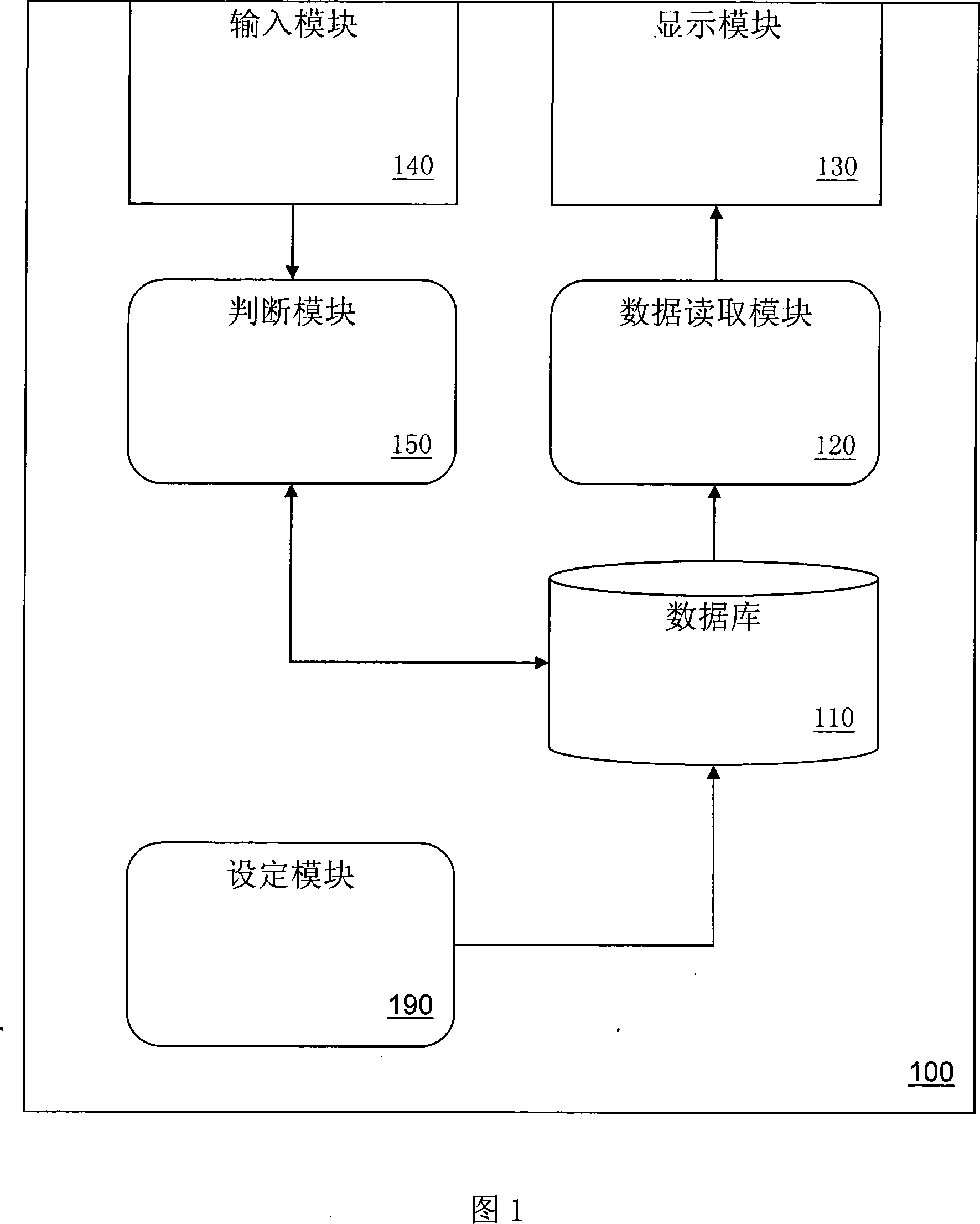 Method and system for automatically updating study data