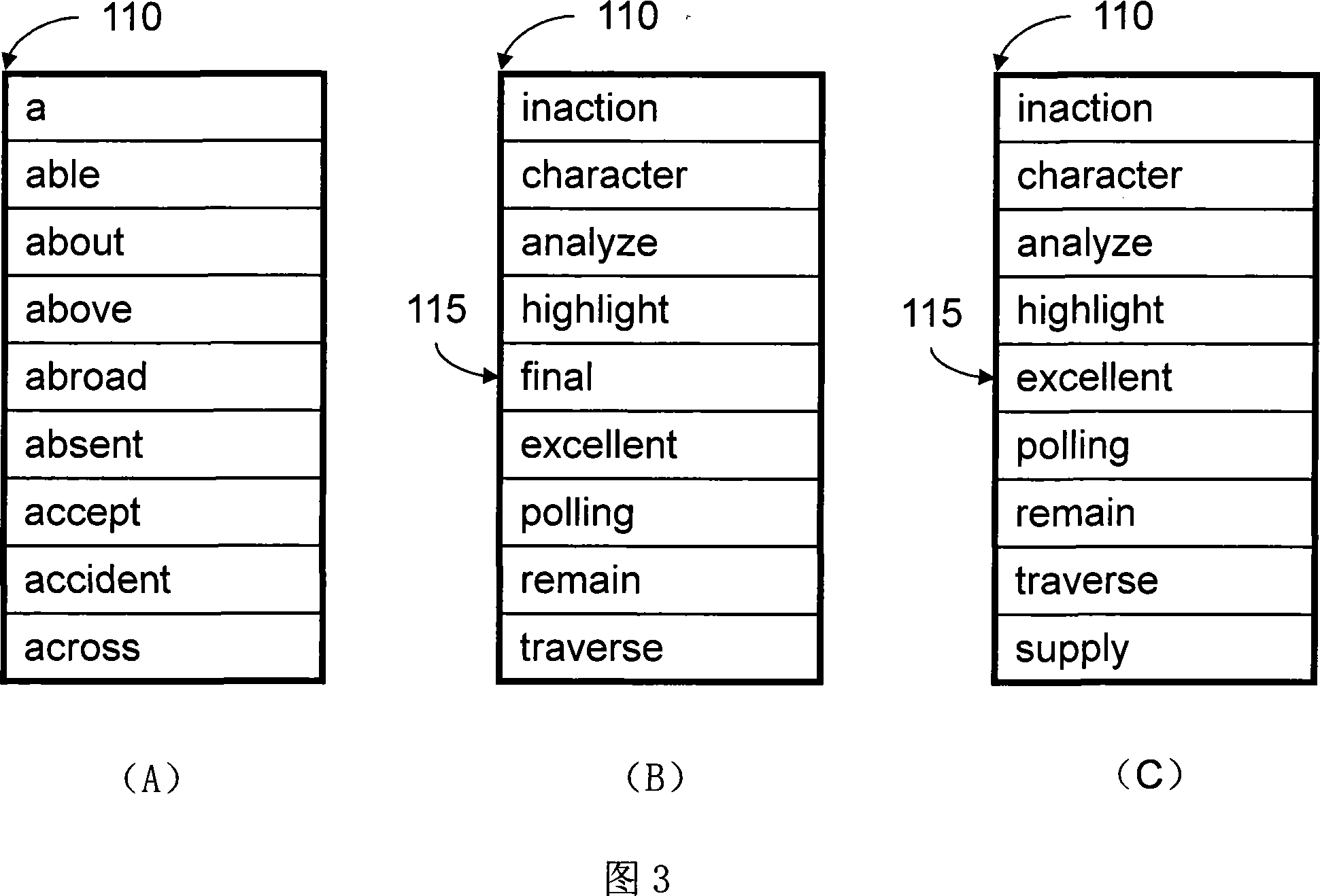 Method and system for automatically updating study data