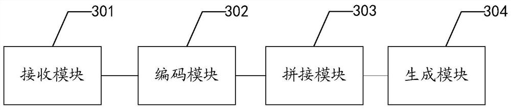 Express number generation method and device, equipment and storage medium