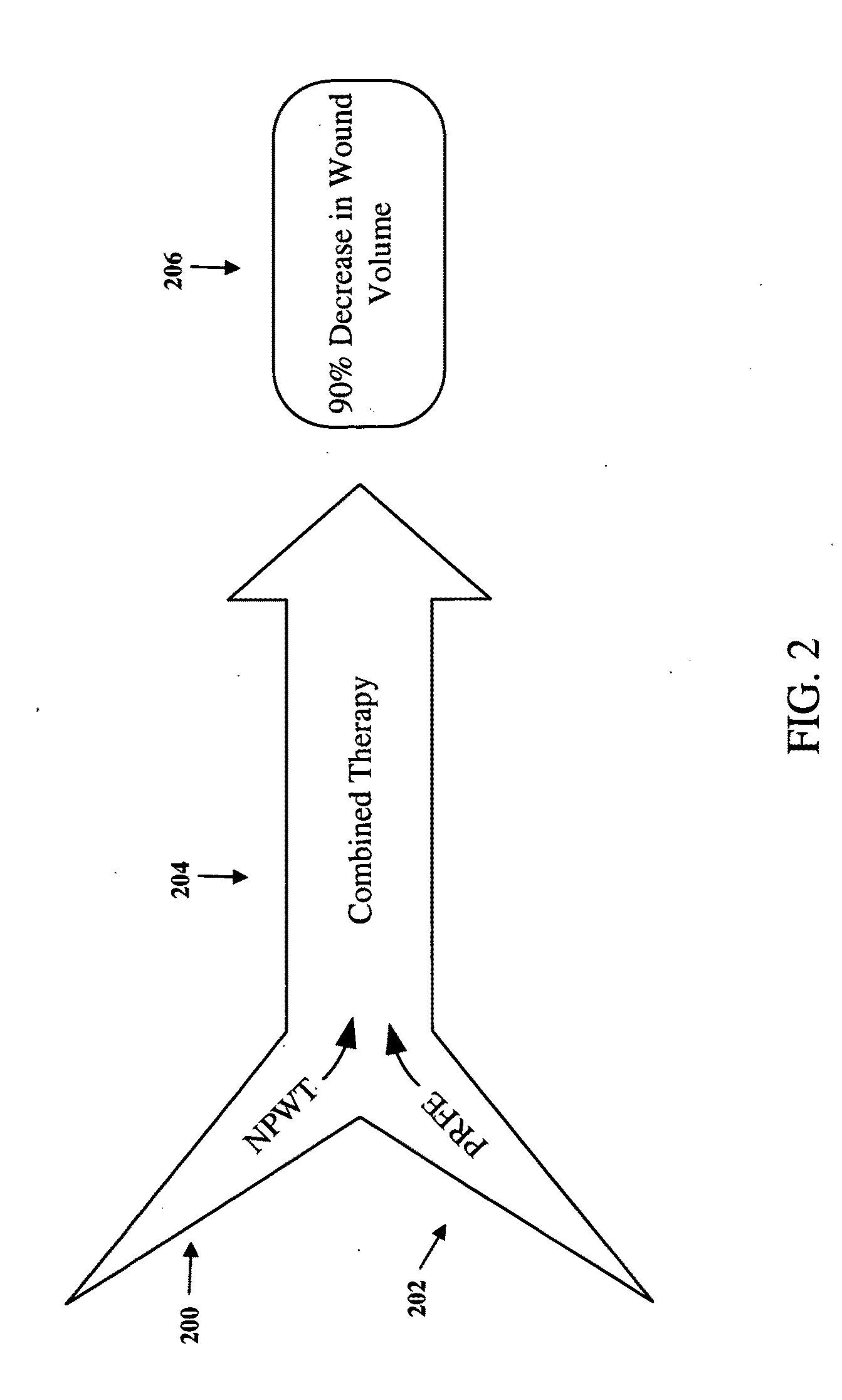 Pulsed electromagnetic field and negative pressure therapy wound treatment method and system