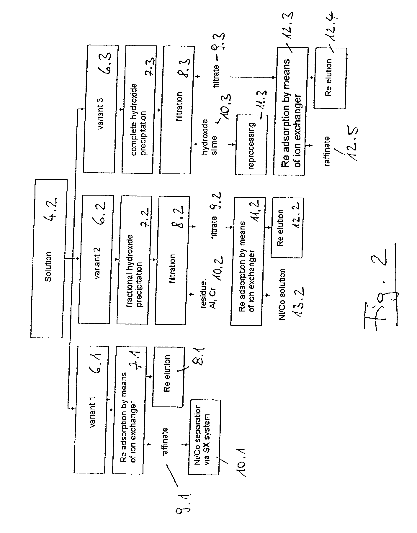 Process for electrochemical decomposition of superalloys