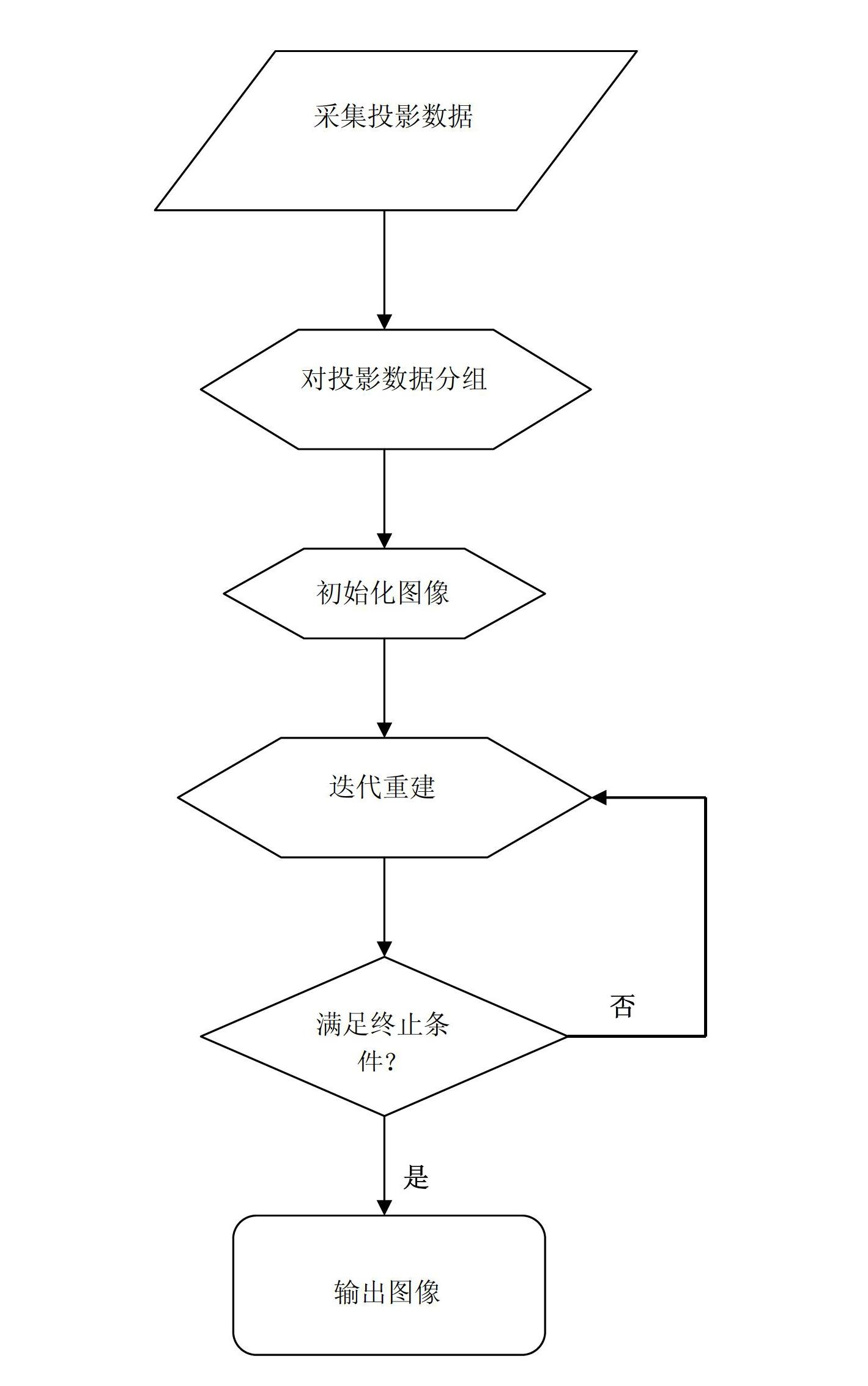 Method for reconstructing sparse degree CT (Computed Tomography) image