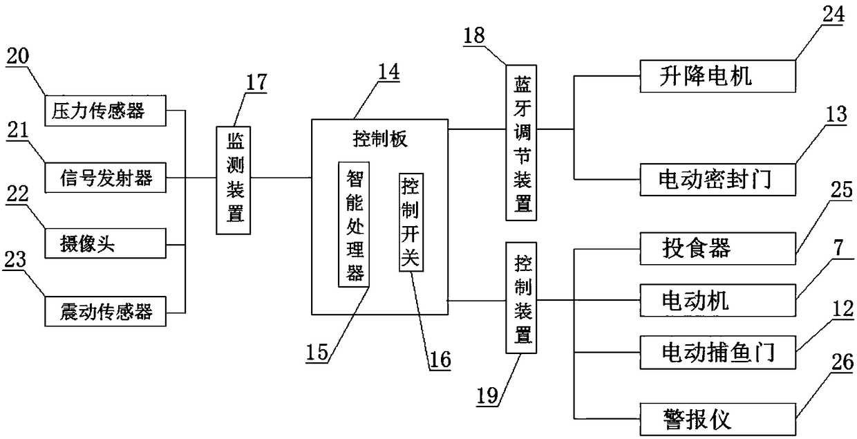 Underwater sightseeing structure with plane platform shape