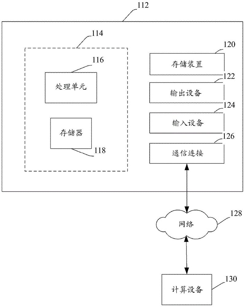 Method, apparatus and cloud server for detecting website security