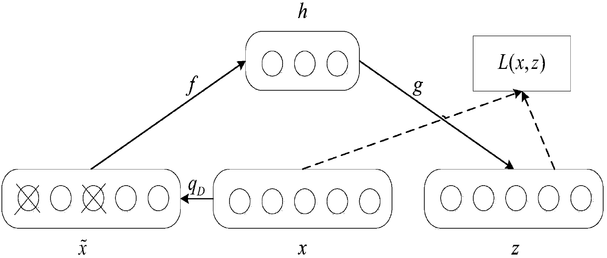 Abnormal detection method of aeroengine gas path based on deep learning and Gaussian distribution