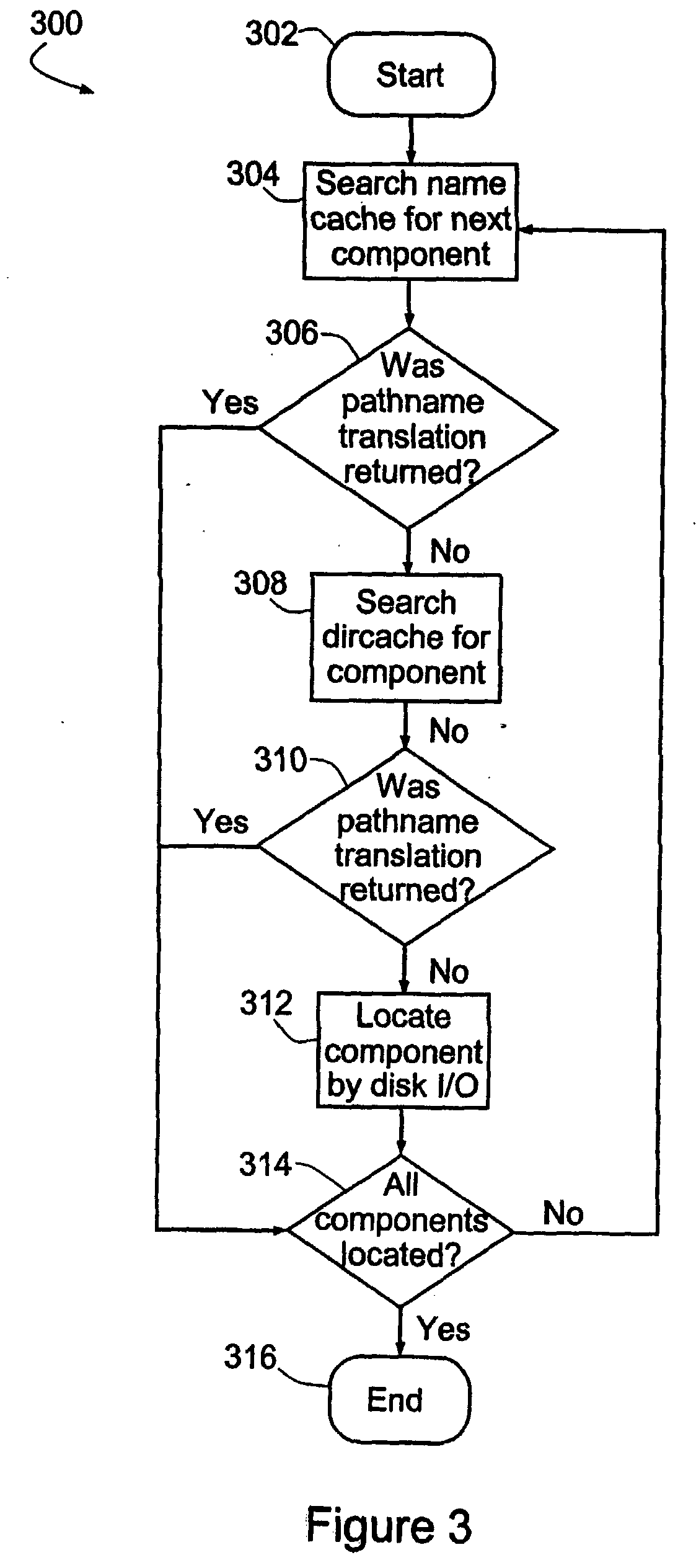 Pathname translation method and system