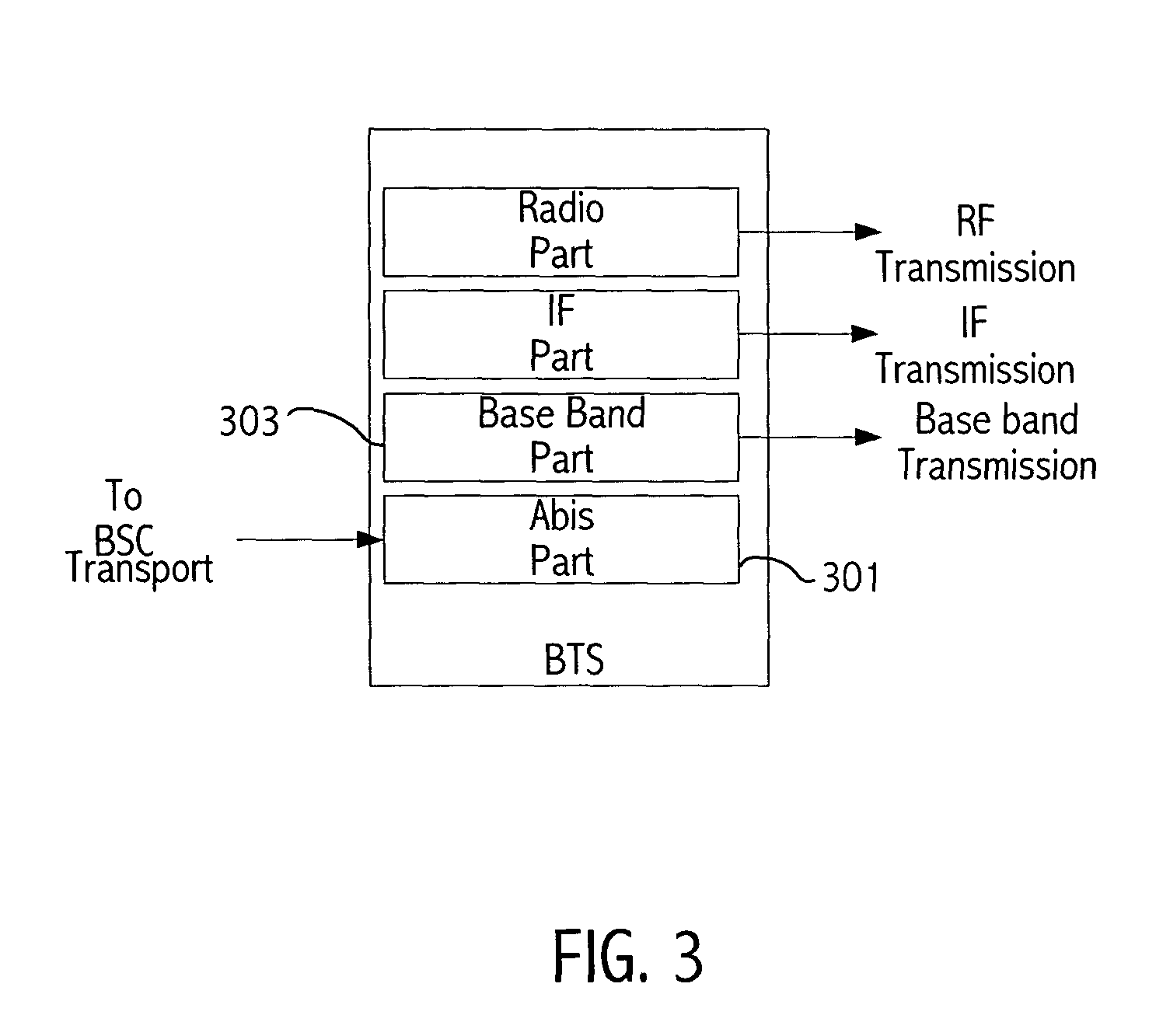 Method and apparatus to maintain network coverage when using a transport media to communicate with a remote antenna
