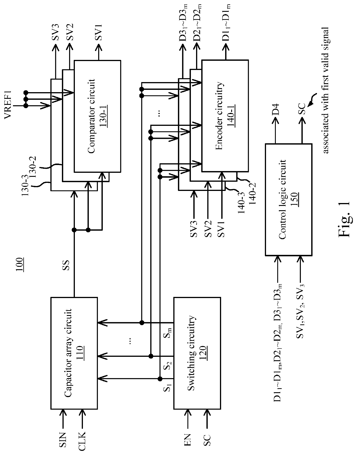 Digital slope analog to digital converter device and signal conversion method