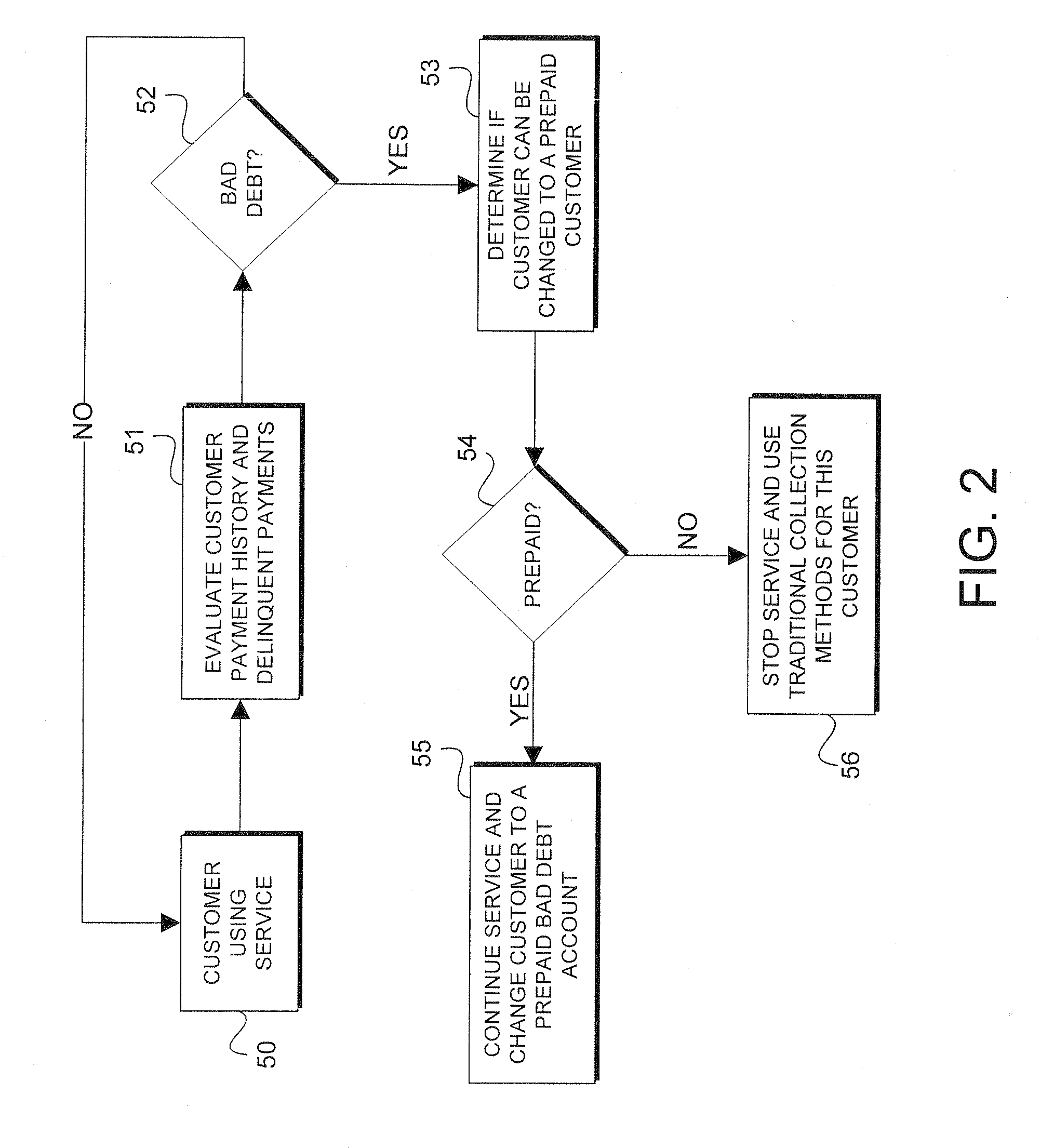 Bad debt recovery system and method in a prepaid services environment