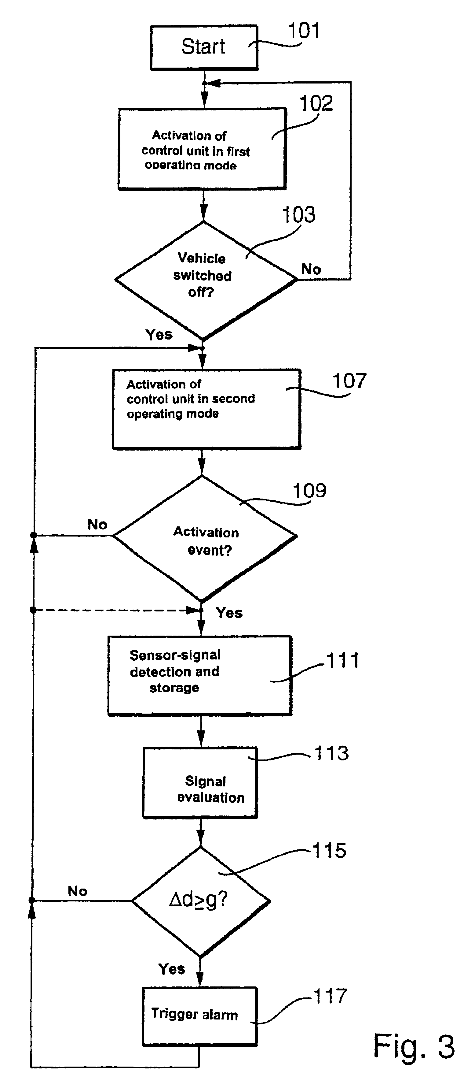Device for protecting a motor vehicle against theft