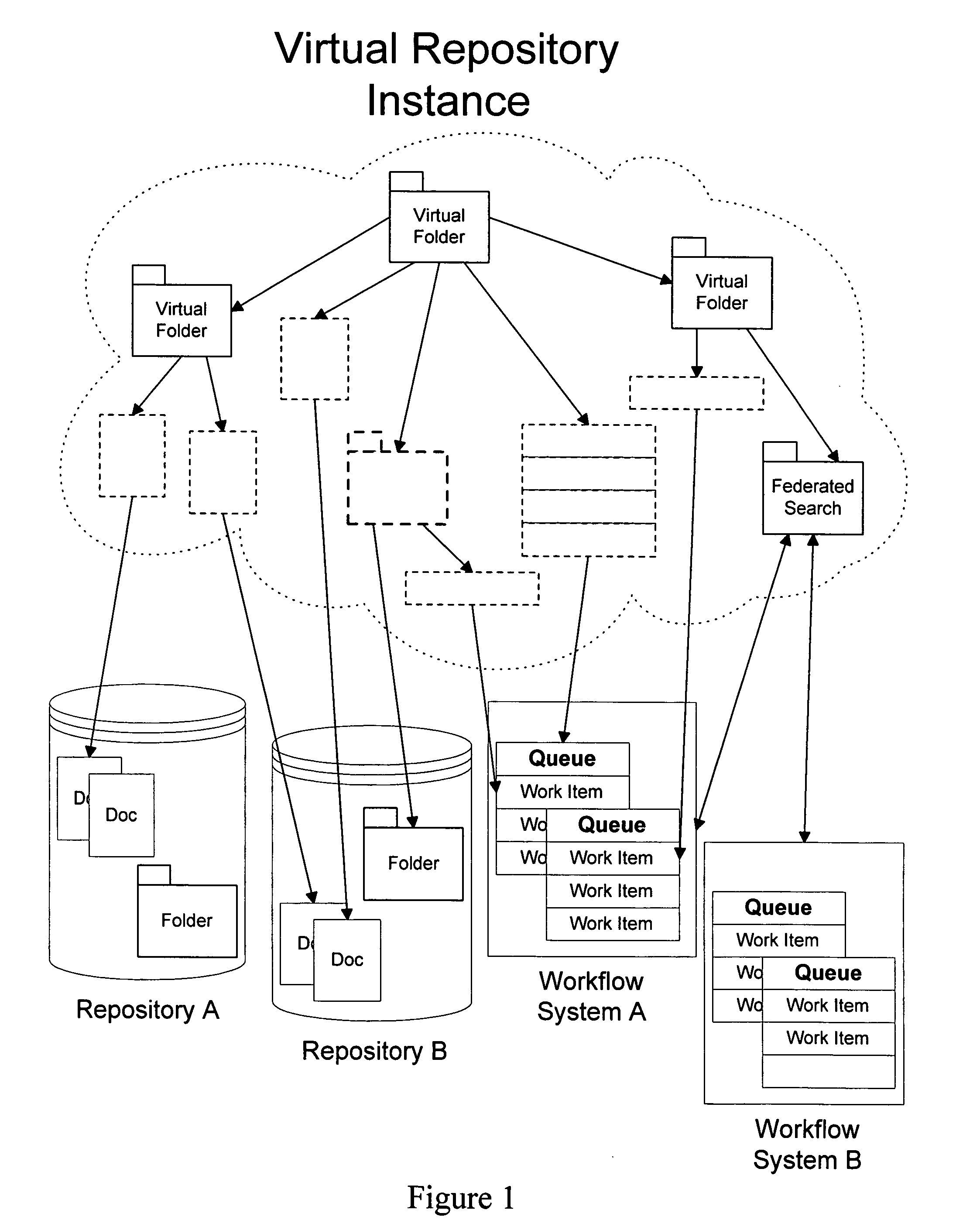 System for managing multiple disparate content repositories and workflow systems