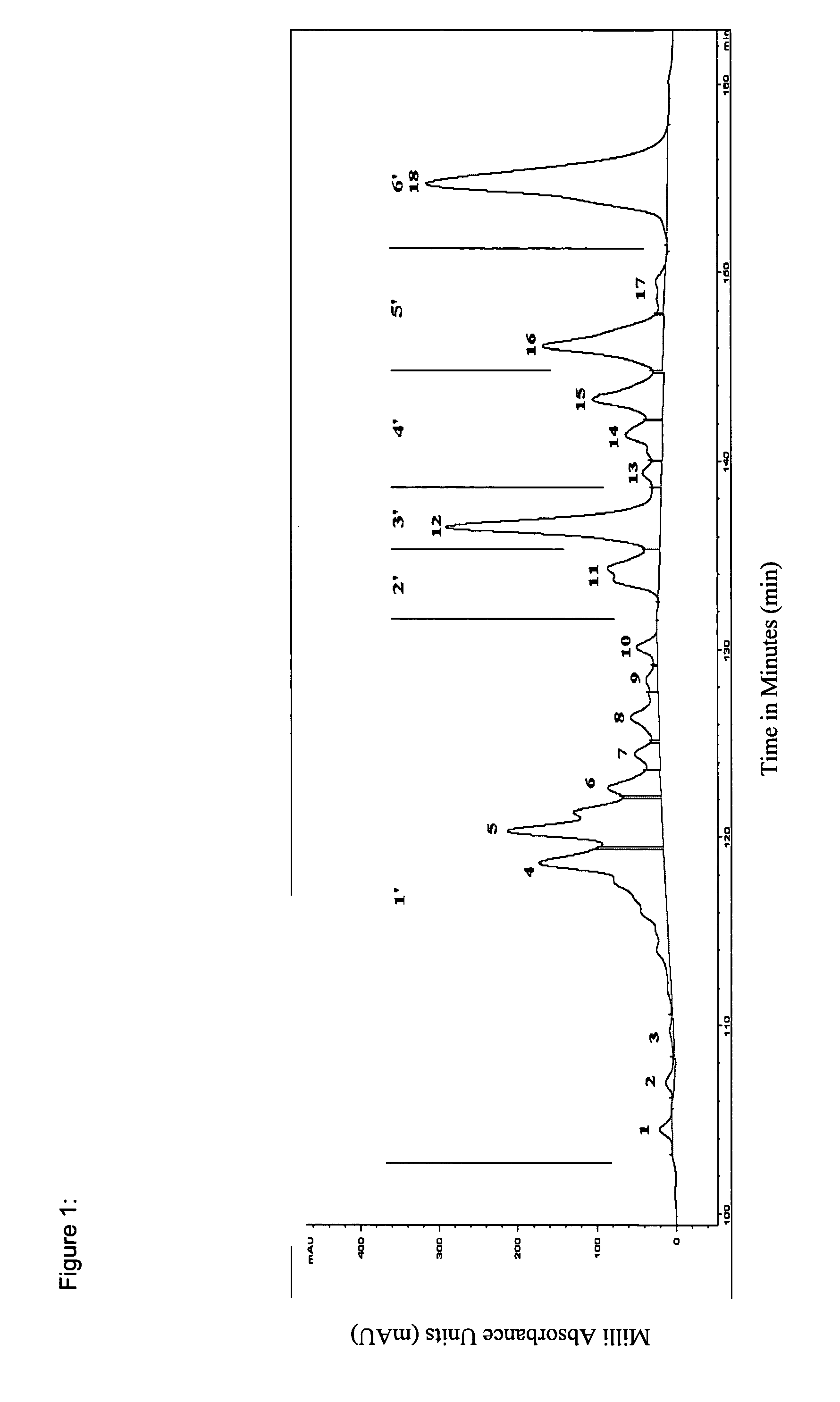 Composition comprising mixtures of IFN-alpha subtypes