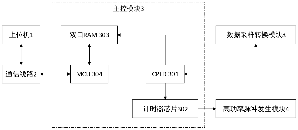 Electromagnetic ultrasonic detection system and method