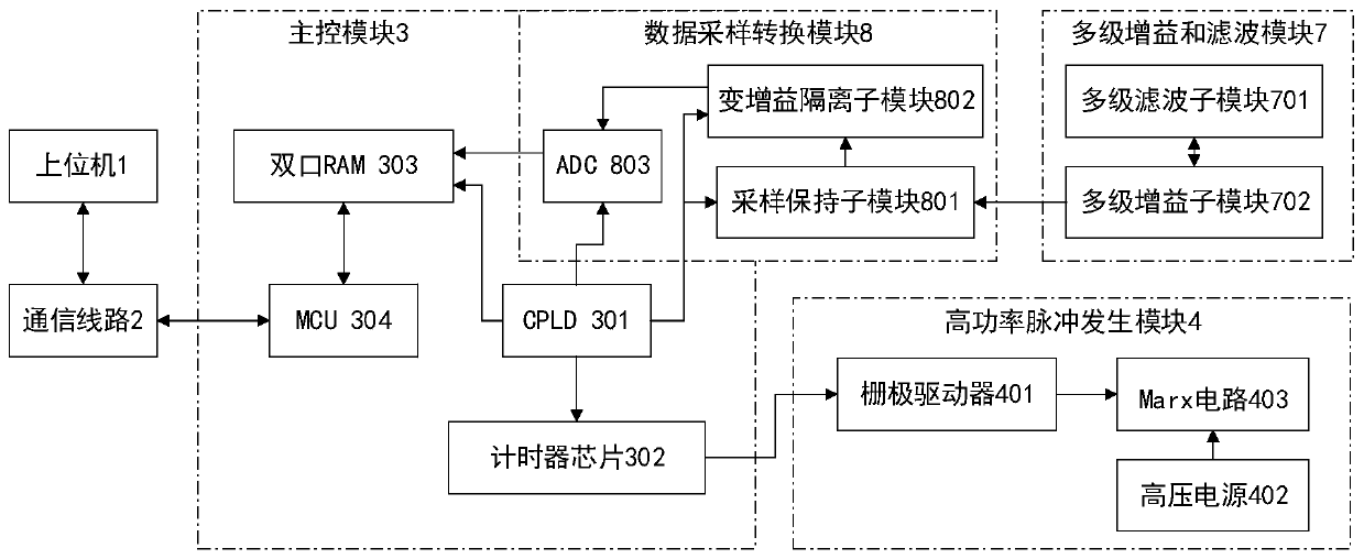 Electromagnetic ultrasonic detection system and method
