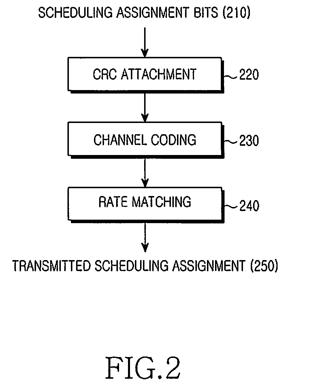 Transmission of scheduling assignments in multiple operating bandwidths