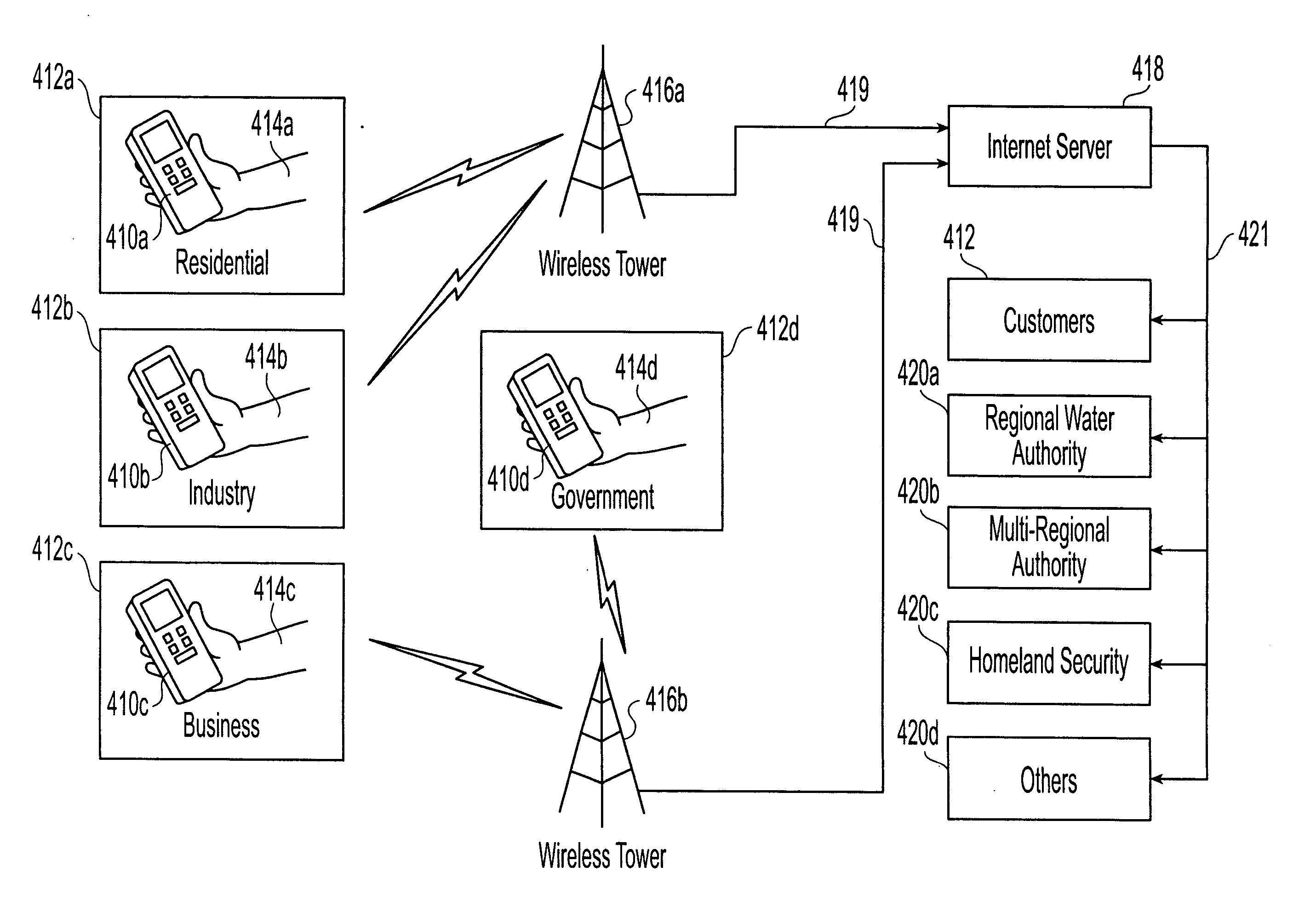 Systems and methods for fluid quality monitoring using portable sensors in connection with supply and service entities