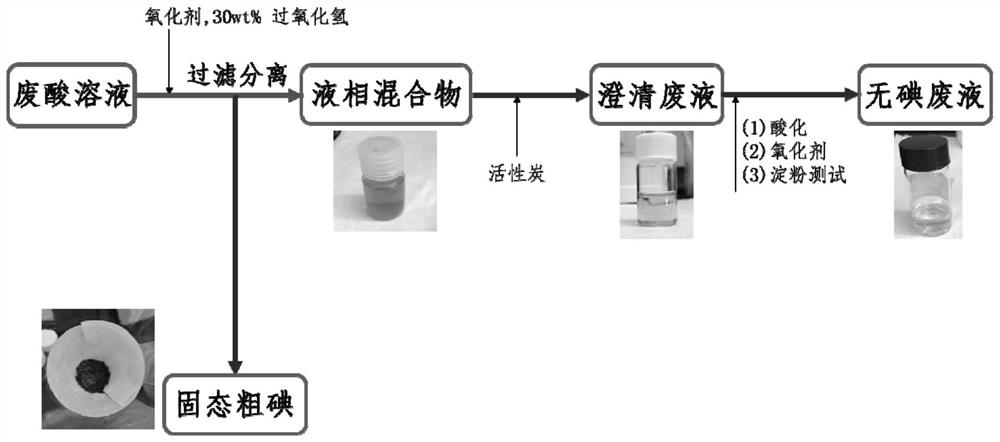 Acetic acid production wastewater treatment process