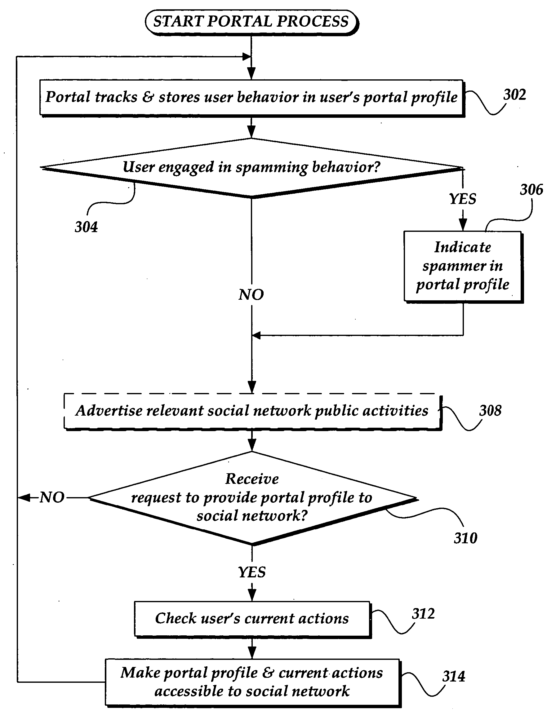 Method and system for sharing portal subscriber information in an online social network