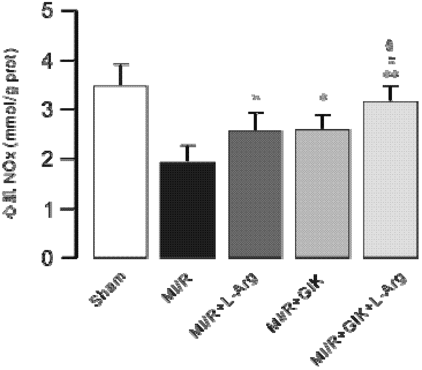 L-arginine-glucose-insulin-potassium chloride composition and application thereof